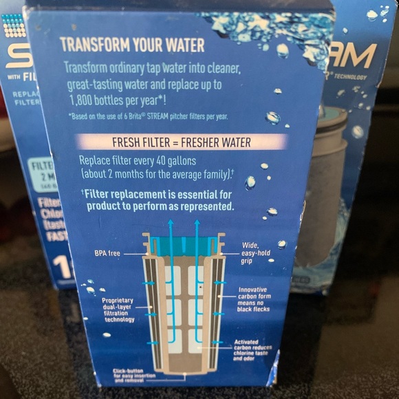 Brita Stream Water Filter Replacements - Picture 3 of 9